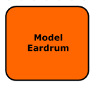 Model Eardrum
