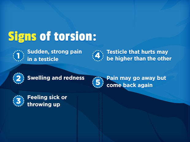 If you have a testicular torsion, chances are you'll know it. Tell an adult right away.

Even if the pain goes away on its own, you still need to tell an adult and get to a doctor.